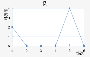 ϴ