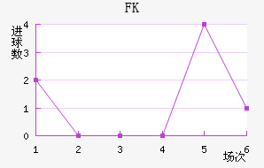FKװ