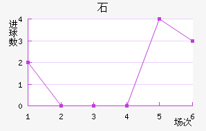 ʯ½