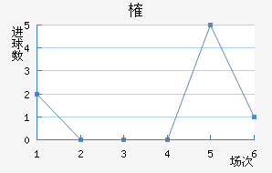 ȶ