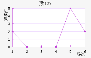 ˹ 127