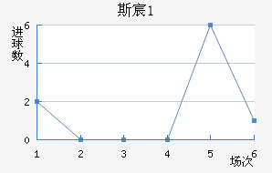 ˹工(U21)