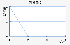 ·˹U17
