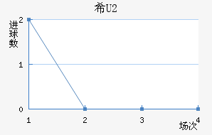 ϣU20