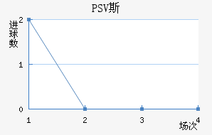 PSV˹