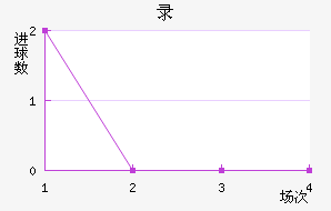 ¼½
