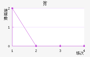 ƶ½