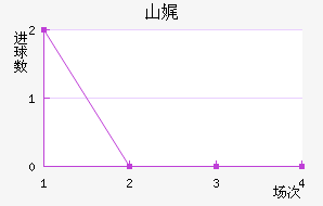 ɽѧԺѧУ