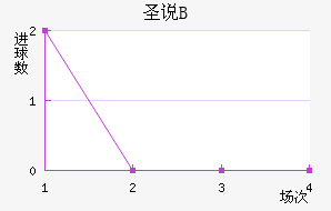 ʥ˵±Bӽ