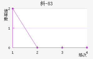 б-83