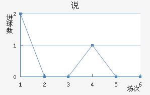 ˵FC