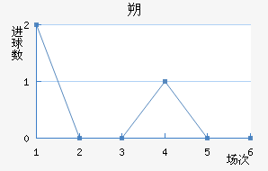 ˷ά