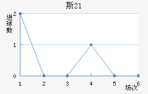 ˹U21