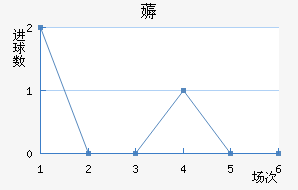 ޶