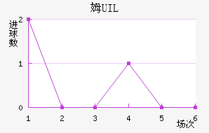 ķUIL