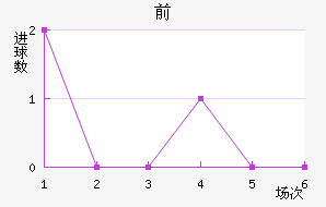 ǰͿ˶