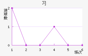 ϰ