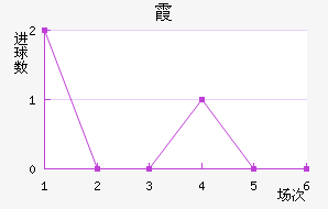ϼ