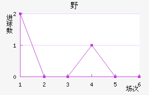ҰFC