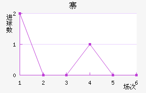 կ
