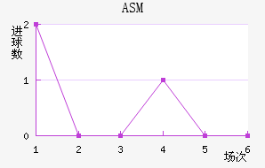 ASM