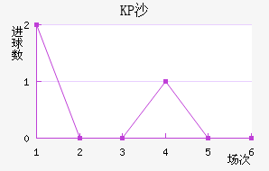 KPɳ˽