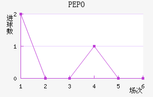 PEPO