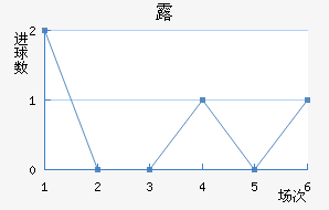 ¶