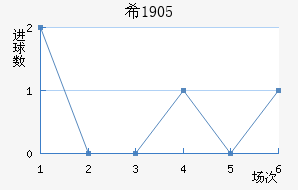 ϣ1905