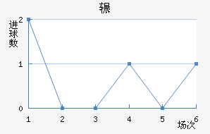 շƶ½
