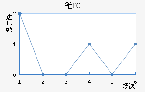 ׶FC
