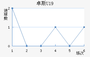 ׿˹U19