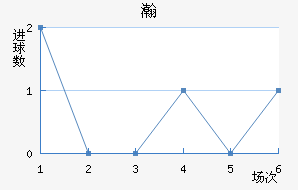 嫵½