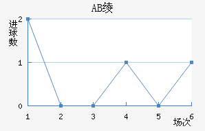 AB籾