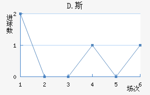 D.˹