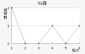 NAɭ