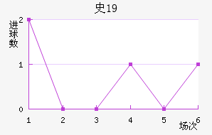 ʷؼU19