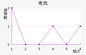 ϣᰲ