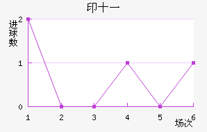 ӡʮһ