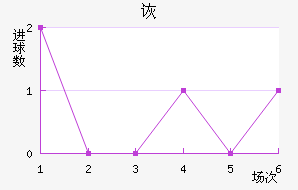 ڶ