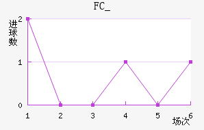 FC_