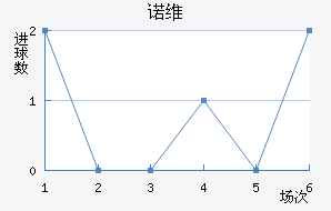 ŵάǽ