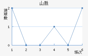 ɽʤ