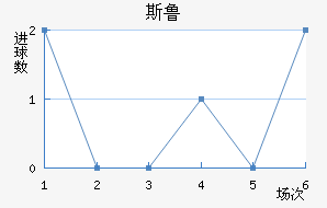 ˹³