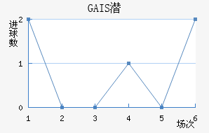 GAISǱ