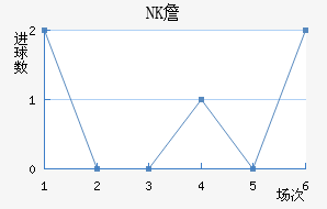 NKղ
