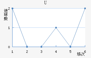 Uɭ