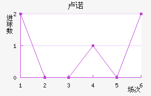 ¬ŵ
