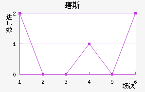 Ϲ˹