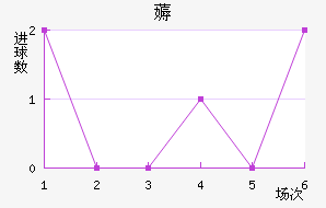 ޶߽